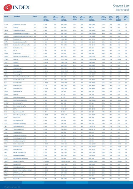 Shares List - IG Index