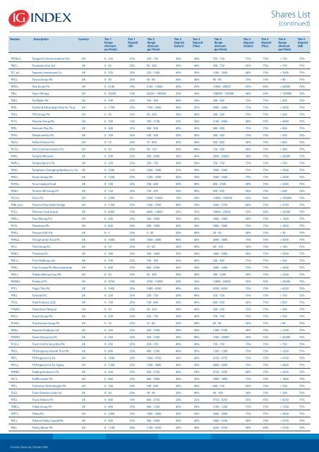 Shares List - IG Index