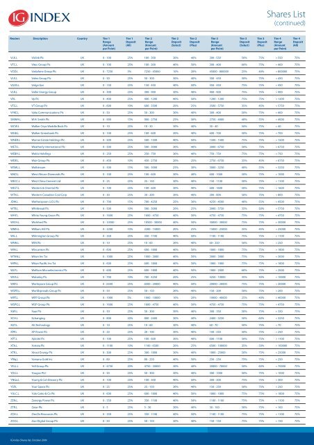 Shares List - IG Index