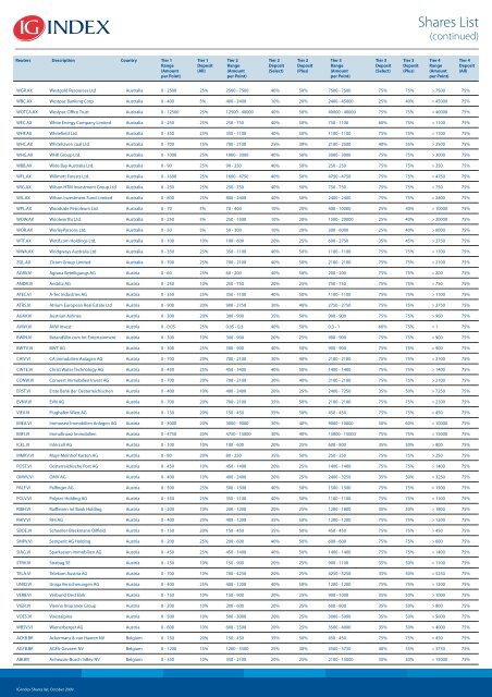 Shares List - IG Index