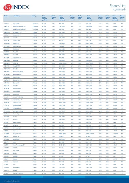 Shares List - IG Index