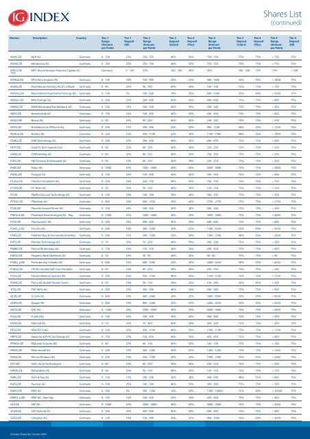 Shares List - IG Index