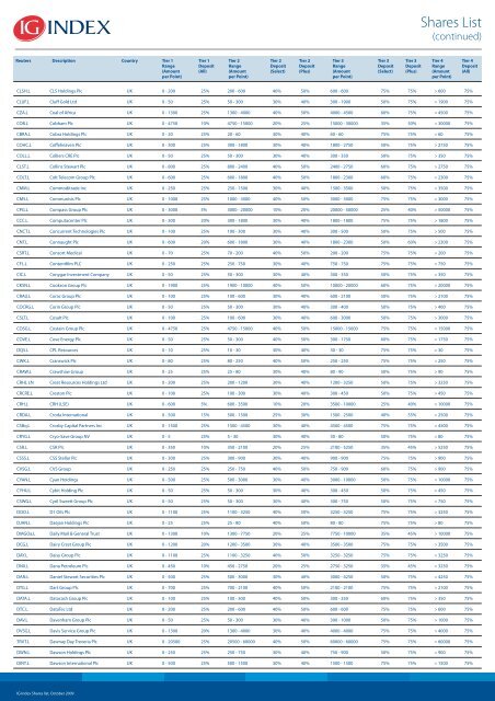 Shares List - IG Index