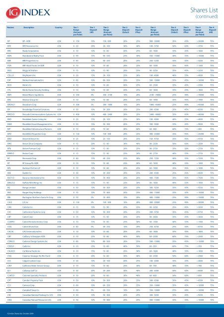 Shares List - IG Index