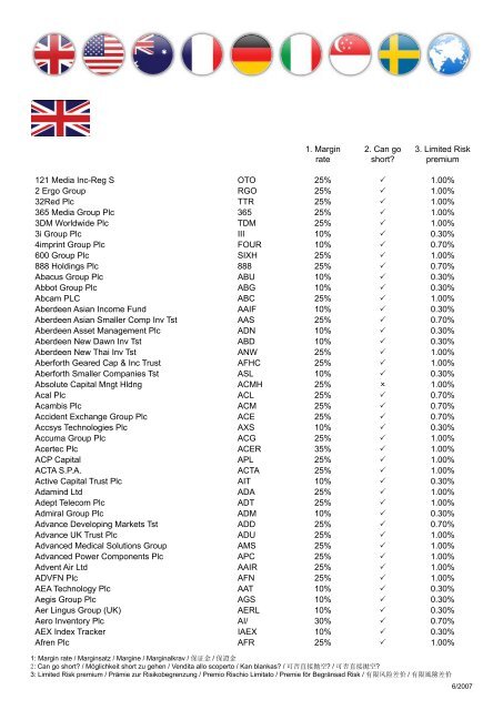 Shares List