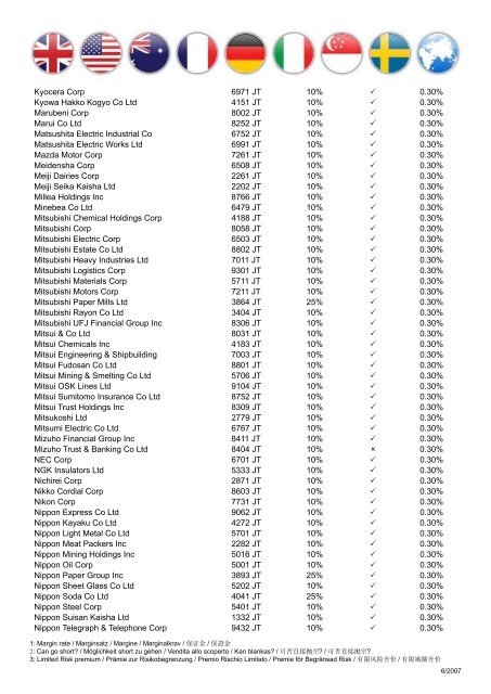 Shares List