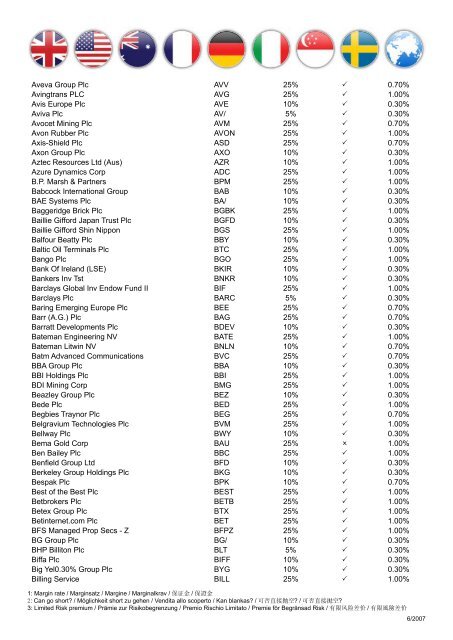 Shares List