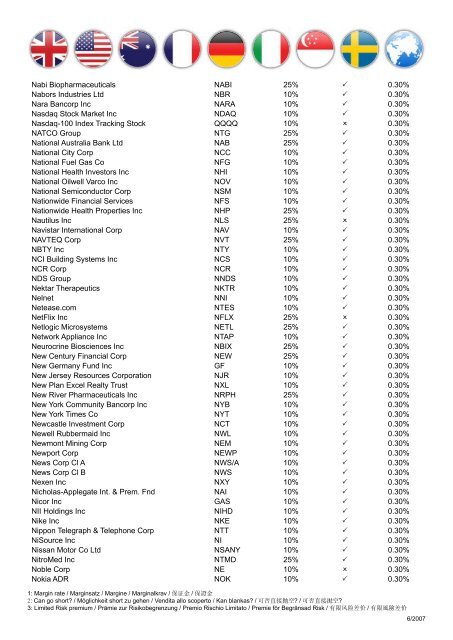 Shares List