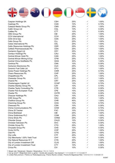 Shares List