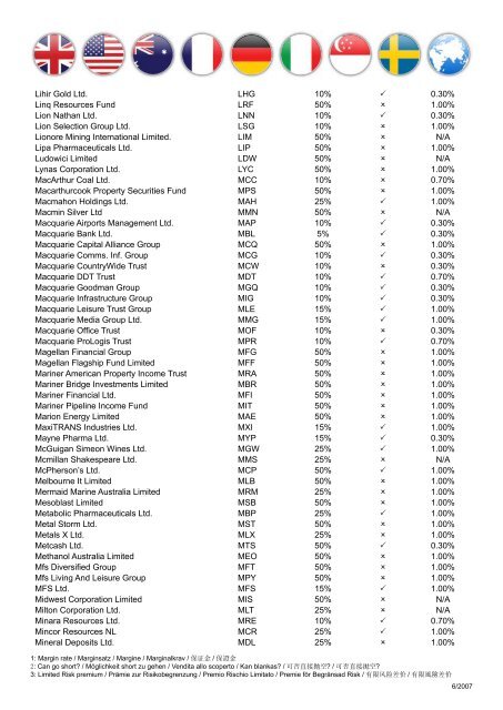 Shares List