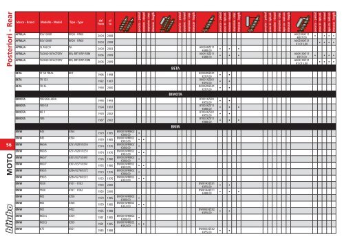 Front & steering MOTO - ma motosport