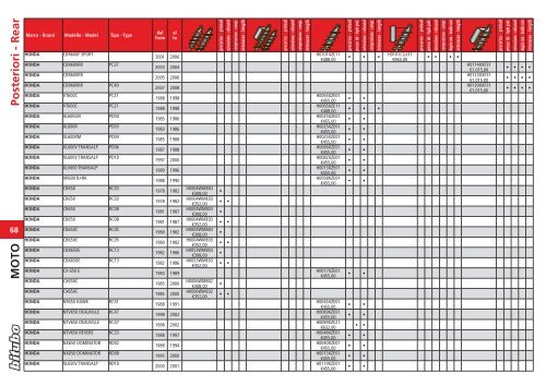 Front & steering MOTO - ma motosport