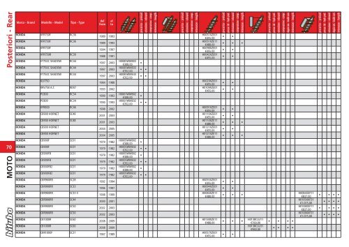 Front & steering MOTO - ma motosport