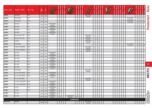 Front & steering MOTO - ma motosport