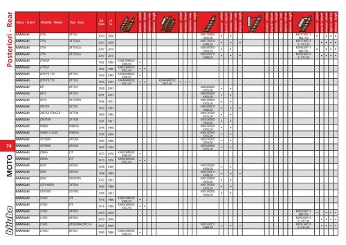 Front & steering MOTO - ma motosport