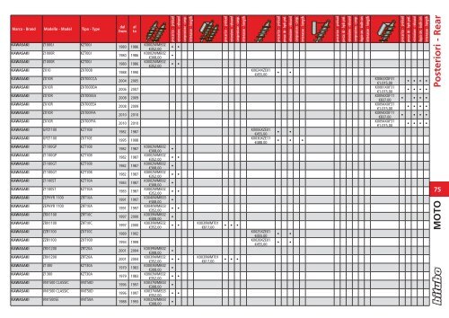 Front & steering MOTO - ma motosport