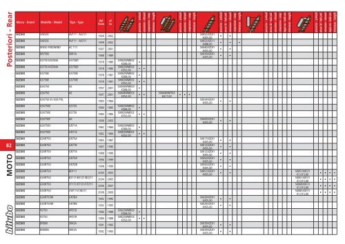 Front & steering MOTO - ma motosport