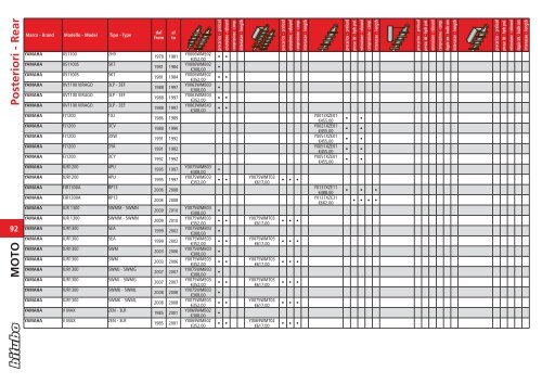 Front & steering MOTO - ma motosport