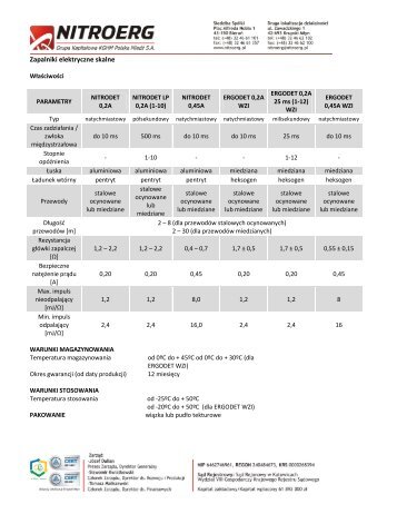 Właściwości, dopuszczenia i klasyfikacja