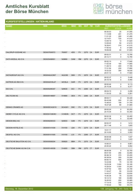 Amtliches Kursblatt der Börse München