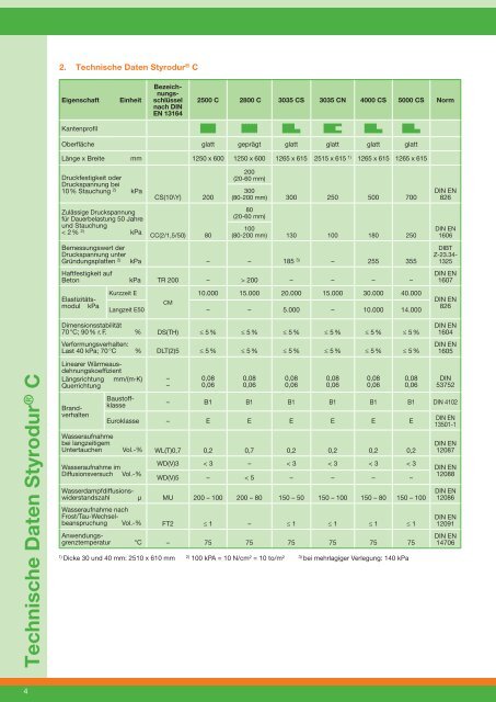 Styrodur® C - XPS - Technische Daten - Brochure ... - BASF.com