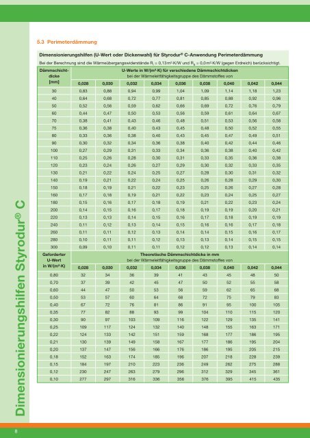 Styrodur® C - XPS - Technische Daten - Brochure ... - BASF.com