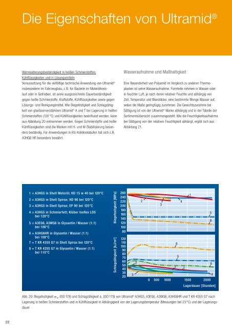 Ultramid (PA) - Broschüre (Europa) - BASF Plastics Portal