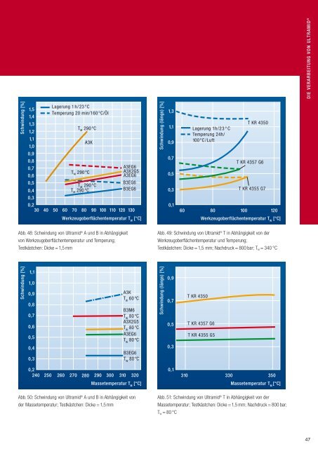 Ultramid (PA) - Broschüre (Europa) - BASF Plastics Portal