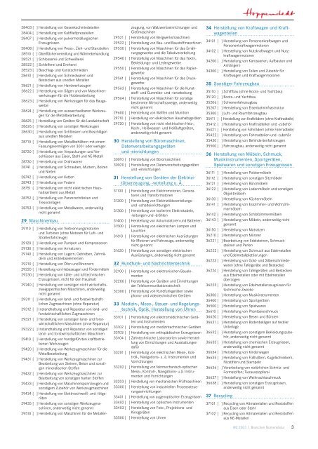 Branchen Nomenklatur WZ 2003 - Firmendatenbank von Hoppenstedt