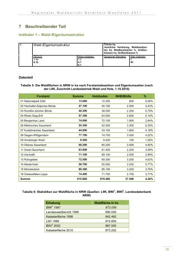 Regionaler Waldbericht NRW 2011 - PEFC Deutschland e.V