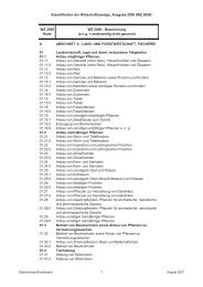 Klassifikation der Wirtschaftszweige, Ausgabe 2008 (WZ 2008) WZ ...