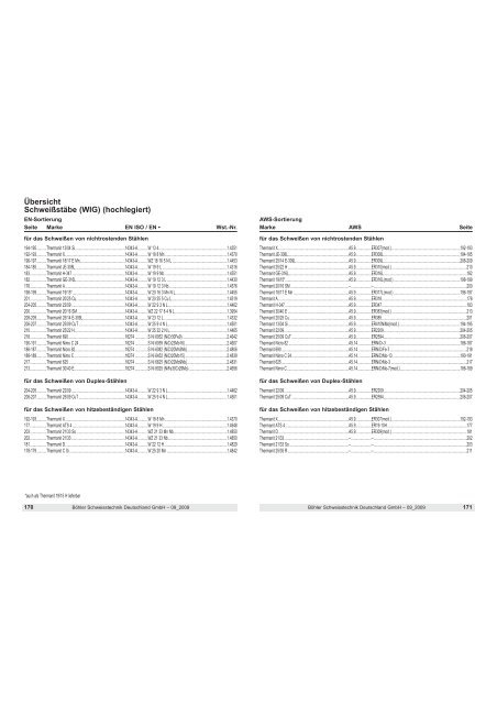 Schweißstäbe (WIG) (hochlegiert) - schweissladen.de