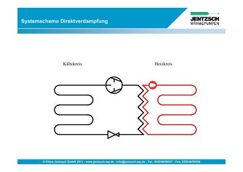 KLIMA JENTZSCHGmbH - ZTS GmbH