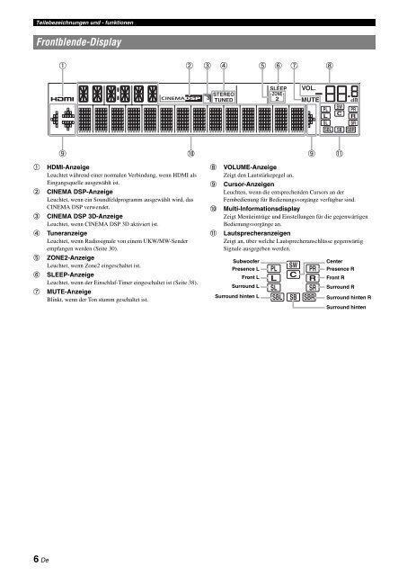 Bedienungsanleitung - Fischer HiFi AG