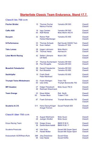 Starterliste Classic Team Endurance, Stand 17.7. - Art Motor