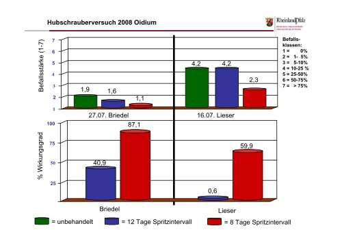 Hubschraubereinsatz im Pflanzenschutz - Weinbauversuchsring Ahr ...