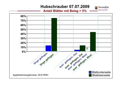 Hubschraubereinsatz im Pflanzenschutz - Weinbauversuchsring Ahr ...