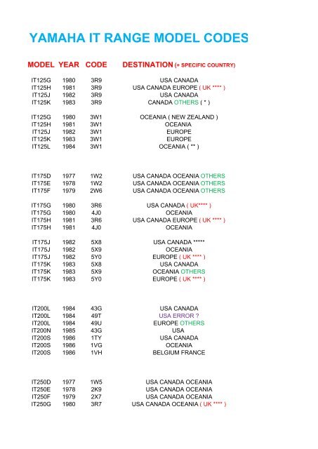 YAMAHA IT RANGE MODEL CODES