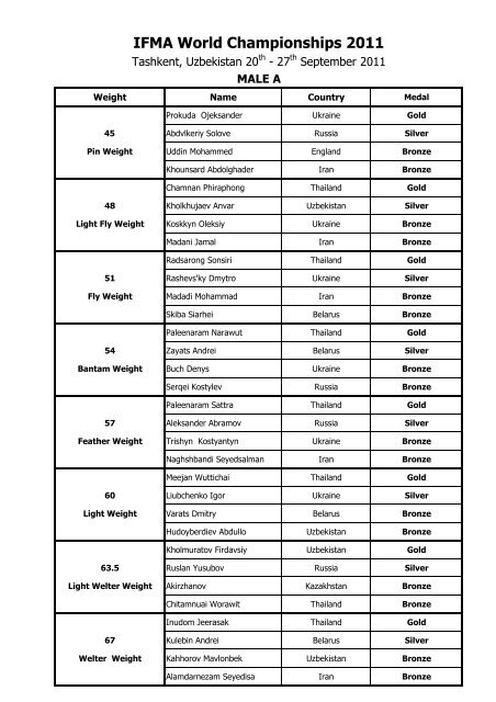 Result IFMA World Championships 2011