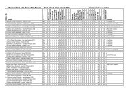 Wyegate Trial 14th March 2004 Results - West Glos & Dean Forest ...