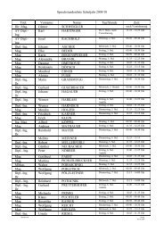 Sprechstundenliste Schuljahr 2009/10 Titel: Vorname: Name: Tag ...