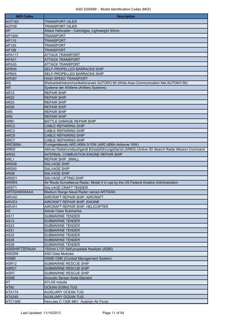 MOI and PCD Codes - NSPA - Nato