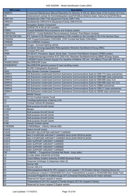 MOI and PCD Codes - NSPA - Nato