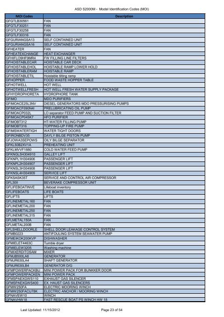 MOI and PCD Codes - NSPA - Nato