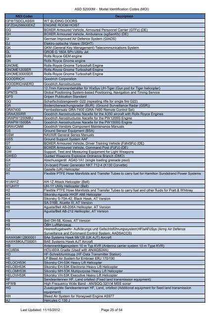 MOI and PCD Codes - NSPA - Nato