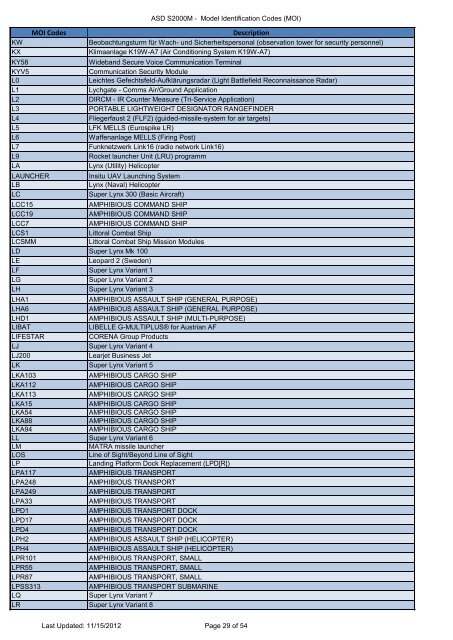 MOI and PCD Codes - NSPA - Nato