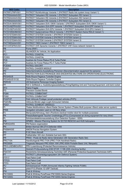 MOI and PCD Codes - NSPA - Nato