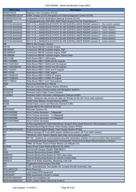 MOI and PCD Codes - NSPA - Nato