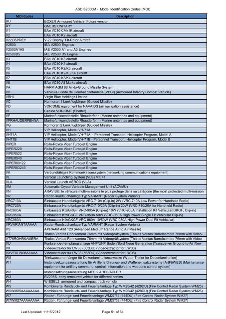 MOI and PCD Codes - NSPA - Nato