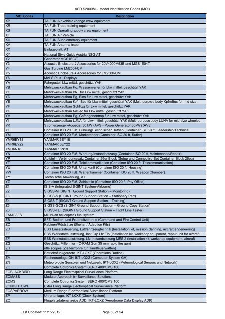 MOI and PCD Codes - NSPA - Nato